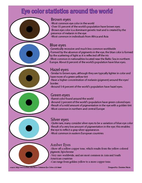 The Leaf : Eye color around the world