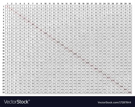 Printable 30X30 Multiplication Table – PrintableMultiplication.com