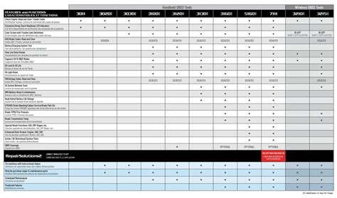 Innova Obd2 Comparison Chart