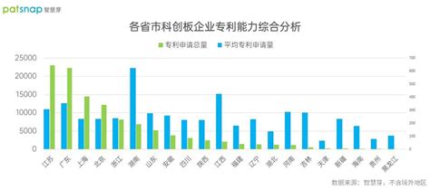 智慧芽 一季度科创板上市企业授权发明专利中位数29件 知乎