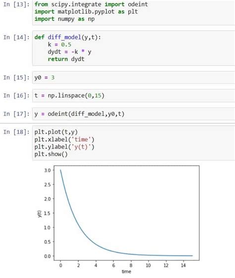 Scipy Integrate Examples Python Guides