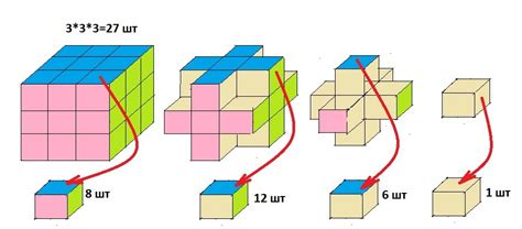 Окрашенный куб распилили на 27 одинаковых кубиков с ребром 1 см ( рис ...