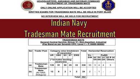 Indian Navy Tradesman Mate Recruitment Apply Now For Vacancies