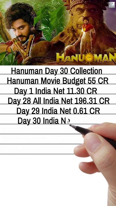 Hanuman Box Office Collection Day 30 Teja Sajja Film Hanuman Hanuman