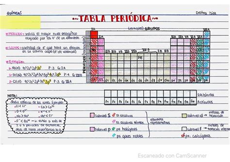 Quimica Tabla Peri Dica Delfina Udocz