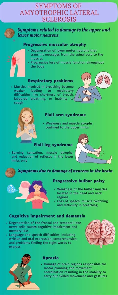 Amyotrophic Lateral Sclerosis (ALS) Symptoms ALS News Today, 44% OFF