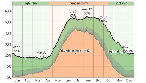 Average Weather For Varadero Cuba Weatherspark