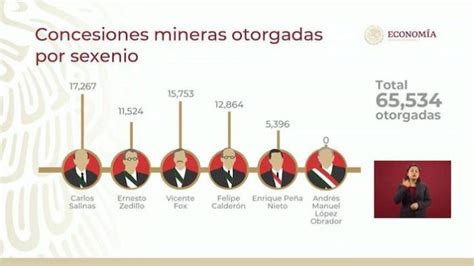 En Los últimos 5 Sexenios Se Entregaron 1176 Millones De Hectáreas A