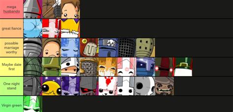 Castle crashers characters tier list - herytrips