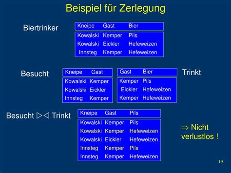 Ppt Kapitel Relationale Entwurfstheorie Powerpoint Presentation