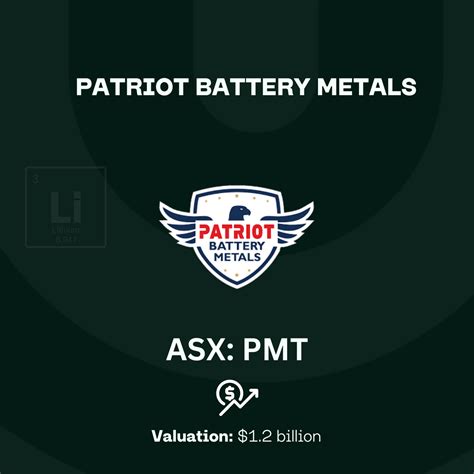 Why Patriot Battery Metals Is A Watch Equities Club