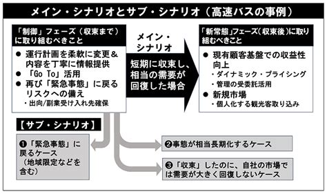 2020年末のバス業界はコロナ禍をどう見てた？ 未だ終わらぬコロナとバスの戦い バス総合情報誌「バスマガジン」公式webサイト