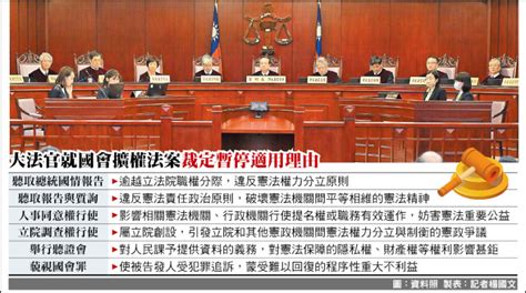 國會職權法案暫停適用》憲法法庭：聽取總統國情報告 違憲法權力分立原則 政治 自由時報電子報