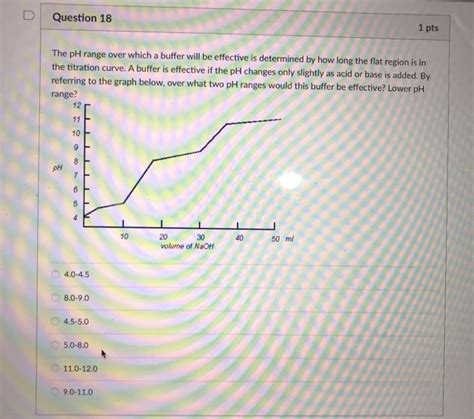 Solved D Question Pts The Ph Range Over Which A Buffer Chegg