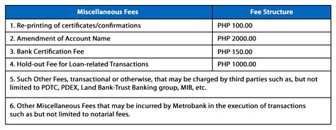 New Fee Structure For Fixed Income Brokerage