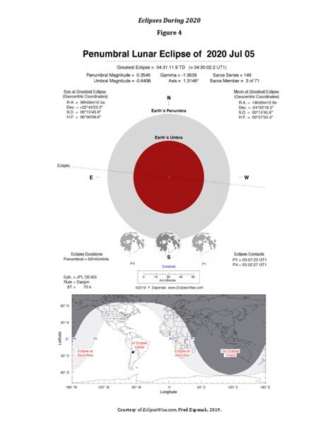 Eclipse Penumbral | PDF