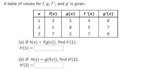 Solved A Table Of Values For F G F And G Is Given X