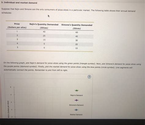 Solved Individual And Market Demand Suppose That Rajiv Chegg