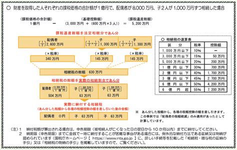 相続税の基礎控除を詳細に解説！【事例付きで簡単理解】