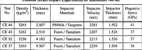 [PDF] Dynamic properties of ceramic materials | Semantic Scholar