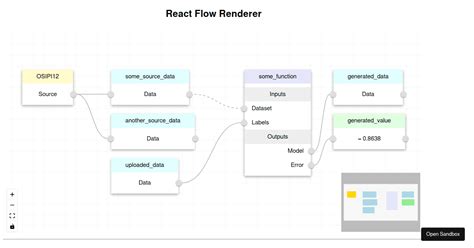 Project Storm Io React Diagrams Projectstorm React Diagrams