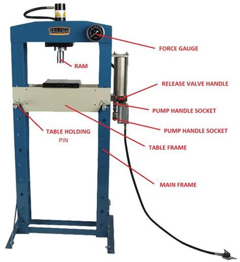 Hydraulic Press Maker Hub