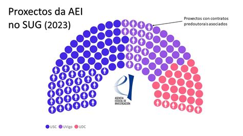 Gumersindo Feijoo Costa On Twitter Resultado Do SUG Na Convocatoria