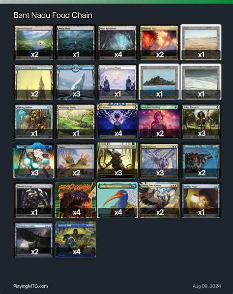 Bant Nadu Food Chain Magic: the Gathering Deck | Playingmtg.com