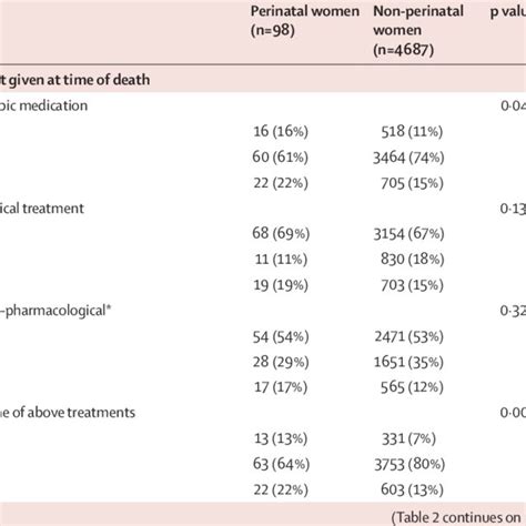 Sociodemographic And Clinical Characteristics Download Table