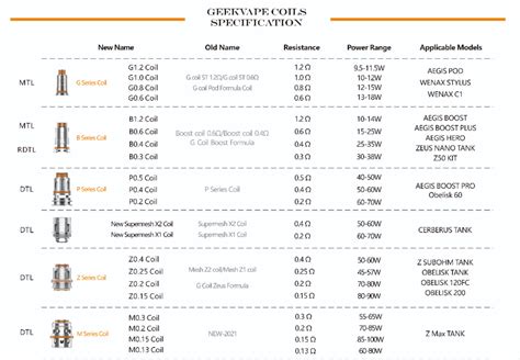 Geekvape P Series Coils Buy Aegis Boost Pro Compatible Coils Vapesourcing