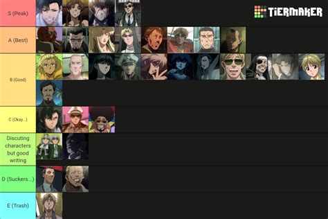 Black Lagoon (All Characters) Tier List (Community Rankings) - TierMaker