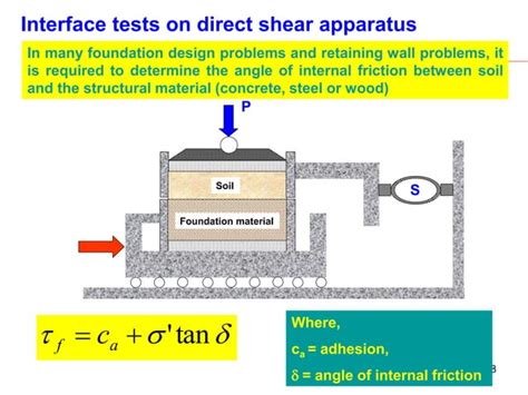 Lec Soil Shear Strength Ppt