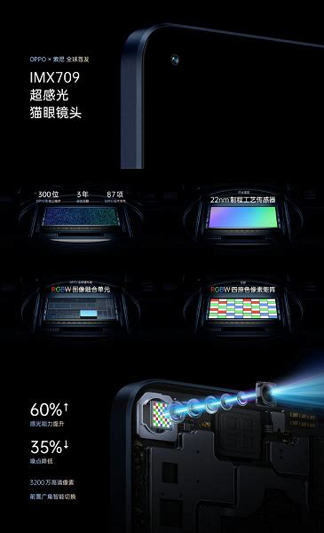 Экран OLED 6,55 дюйма, 32-мегапиксельная фронтальная камера и 50 ...