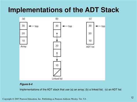 Ppt Chapter 6 Stacks Powerpoint Presentation Free Download Id4146178