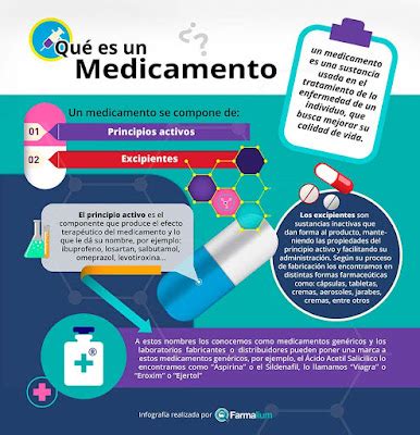 Farmacolog A B Sica Y Cl Nica El Medicamento