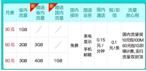 反擊移動，中國聯通再推流量王：80元享8g超大流量！ 每日頭條