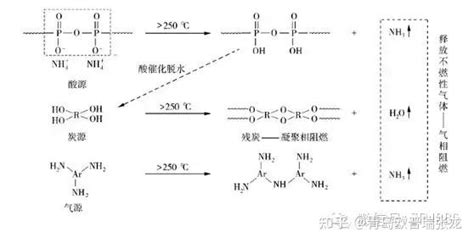 膨胀型阻燃剂概述 知乎