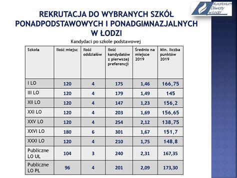 Rekrutacja do szkół ponadpodstawowych I PONADGIMNAZJALNYCH 2019 ppt