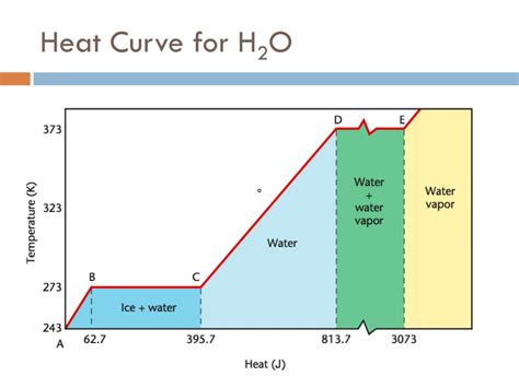 Ppt Thermodynamics Powerpoint Presentation Free Download Id2249854