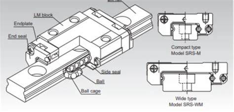 THK Linear Guide SR30 SSR30 For Industrial 54 OFF