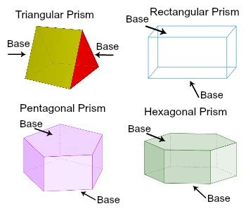 Polyhedra I Prisms And Pyramids In Infinity