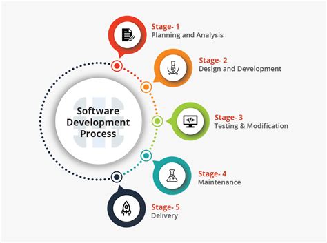 Architecture Design Process In Software Engineering Design Talk