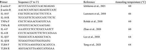 Nucleotide Sequences Of Primers Used In Quantitative Reverse