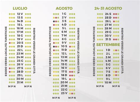 Traffico Autostrade Le Previsioni Per Il Mese Di Agosto 2019 Bollino