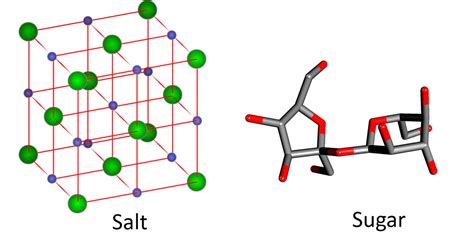 Properties Of Solids Chemistry Visionlearning