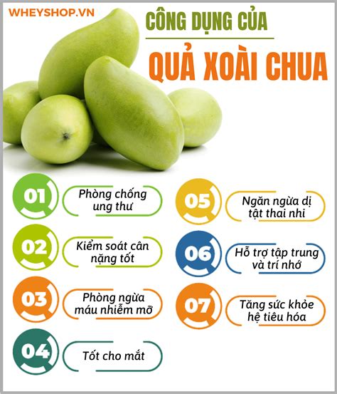 Xoài Non Bao Nhiêu Calo Tìm Hiểu Hàm Lượng Calo Trong Xoài Non Và Lợi