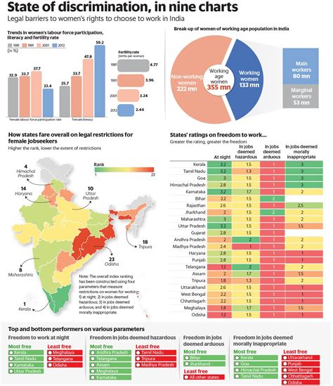 Female Labour Force Participation Current Affairs