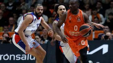 Resumen Del Valencia Basket Vs Anadolu Efes De La Euroliga As