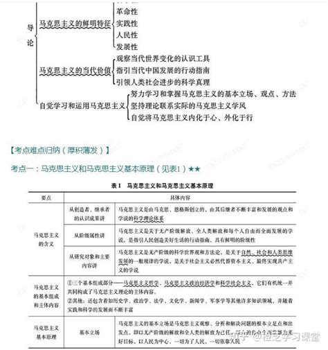 马克思主义基本原理概论2018年版笔记和课后习题详解 知乎