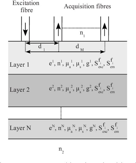 Figure From Monte Carlo Modeling Of Multilayer Phantoms With Multiple